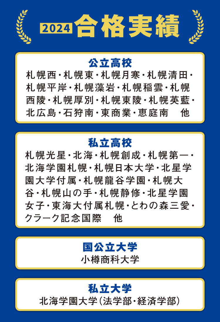 クラ・ゼミ合格実績